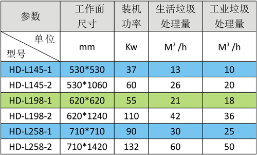 垃圾破碎机选型表