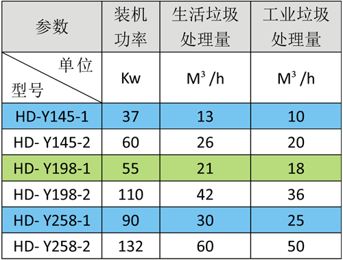HD-Y选型表2