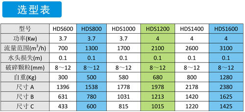 HDS双鼓格栅选型表