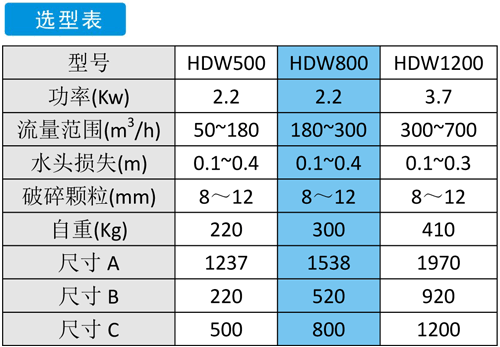HDW无鼓式格栅选型表